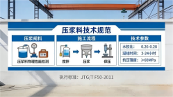 克什克腾本地工厂讲解：说一遍公路压浆料和铁路压浆料的区别